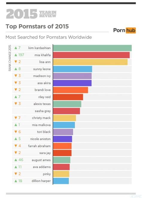 meistbesuchte pornoseiten|Top Porn Sites